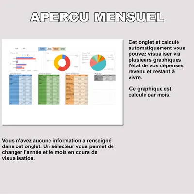 budget mensuel annuel