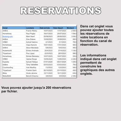 suivi airbnb