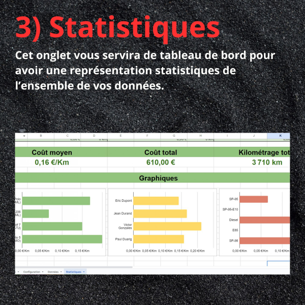 suivis gestion carburant